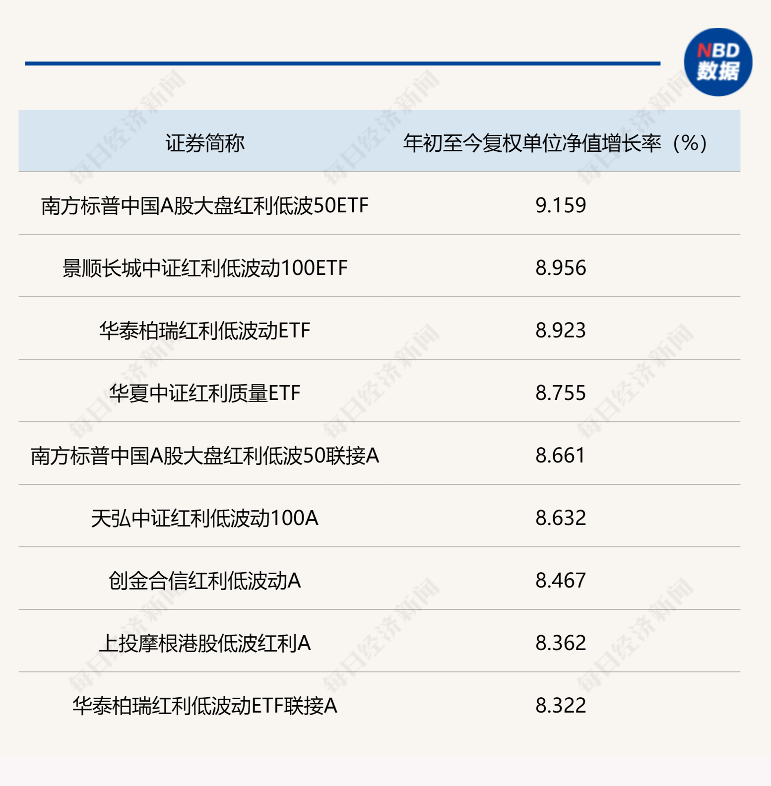 传统行业高分红引爆红利基金<strong></p>
<p>高分红 股票</strong>,高成长板块难入分红大军,业内关注行情持续周期