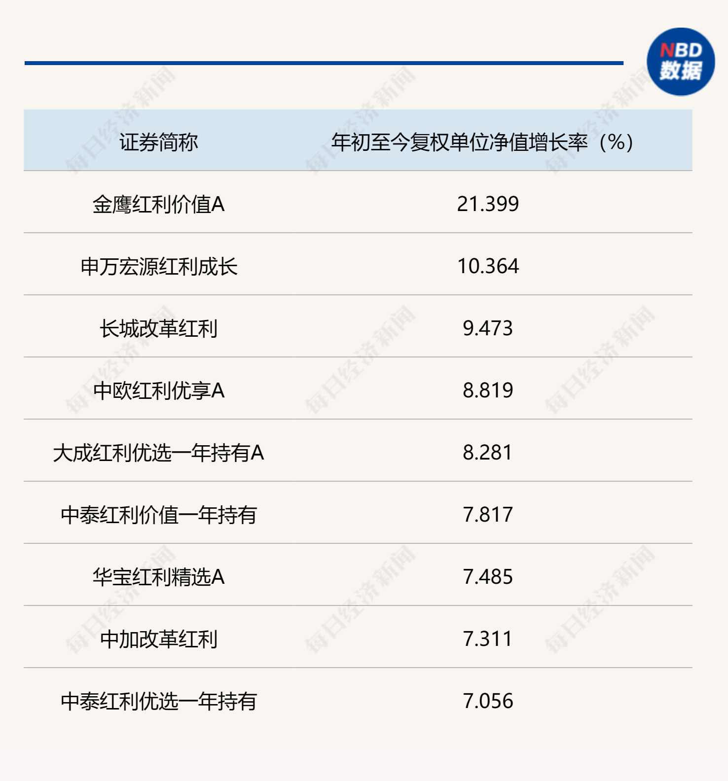传统行业高分红引爆红利基金<strong></p>
<p>高分红 股票</strong>,高成长板块难入分红大军,业内关注行情持续周期
