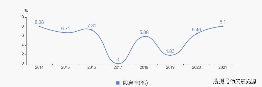 格力股价创一年来新高 累计分红1065亿 高瓴3年获得分红83亿