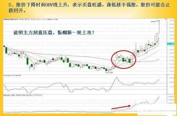 买卖股票<strong></p>
<p>股票停板买卖</strong>，“OBV指标”，是专门看主力意图的
