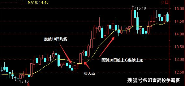 股票战法之十日均线买卖战法<strong></p>
<p>股票停板买卖</strong>，即简单又实用！