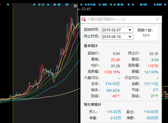 借他人账户买卖自家股票<strong></p>
<p>股票停板买卖</strong>，汉森制药董事长刘正清被通报批评