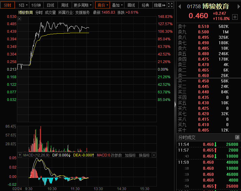 超级暴涨<strong></p>
<p>股票翻倍计算</strong>！这只股票股价半天就翻倍