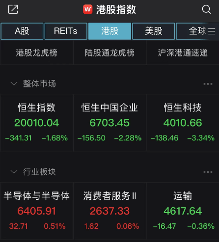 三大指数齐跌<strong></p>
<p>股票翻倍计算</strong>,这只股票逆势翻倍