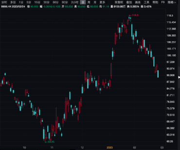 三大指数齐跌<strong></p>
<p>股票翻倍计算</strong>,这只股票逆势翻倍