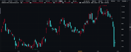 三大指数齐跌<strong></p>
<p>股票翻倍计算</strong>,这只股票逆势翻倍