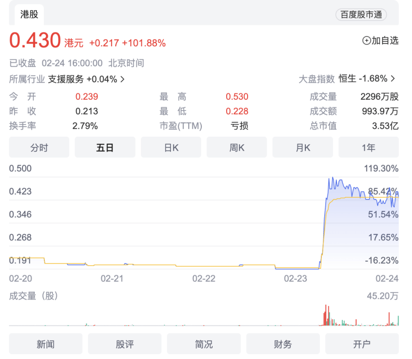三大指数齐跌<strong></p>
<p>股票翻倍计算</strong>,这只股票逆势翻倍