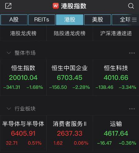 三大指数齐跌，这只股票逆势翻倍