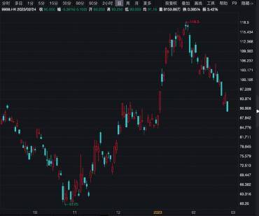 三大指数齐跌<strong></p>
<p>股票翻倍计算</strong>,这只股票逆势翻倍