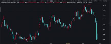 三大指数齐跌<strong></p>
<p>股票翻倍计算</strong>,这只股票逆势翻倍