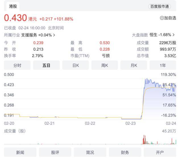 三大指数齐跌<strong></p>
<p>股票翻倍计算</strong>,这只股票逆势翻倍