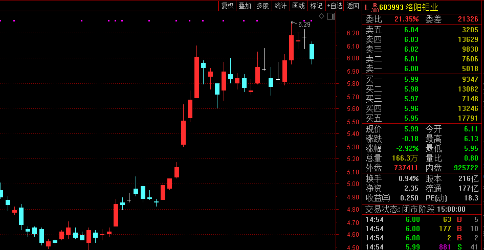 最强相关股票近乎翻倍!这一金属刷新近十余年价格高位<strong></p>
<p>股票翻倍计算</strong>,后市怎么走?