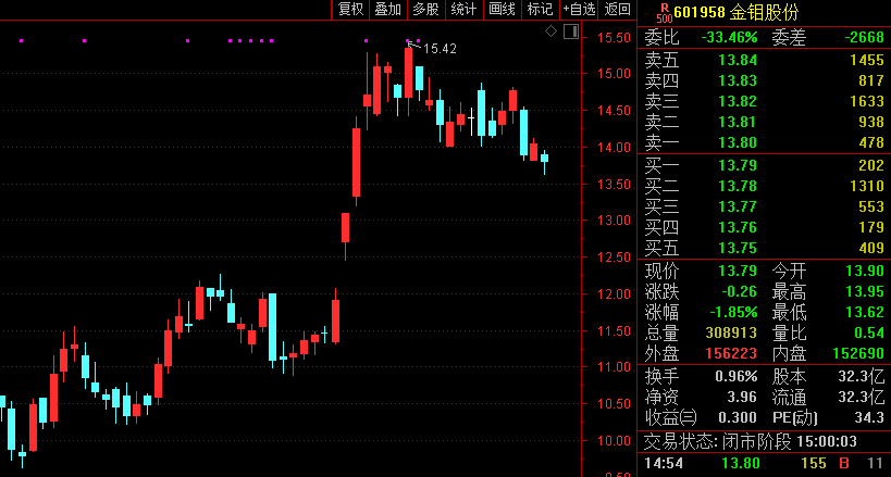 最强相关股票近乎翻倍!这一金属刷新近十余年价格高位<strong></p>
<p>股票翻倍计算</strong>,后市怎么走?