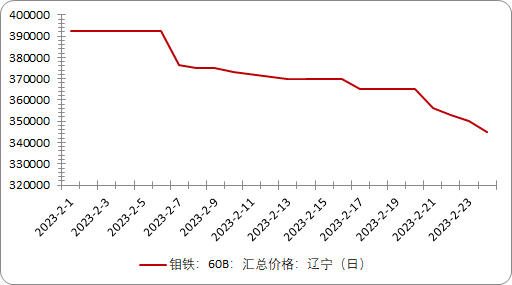 最强相关股票近乎翻倍!这一金属刷新近十余年价格高位<strong></p>
<p>股票翻倍计算</strong>,后市怎么走?