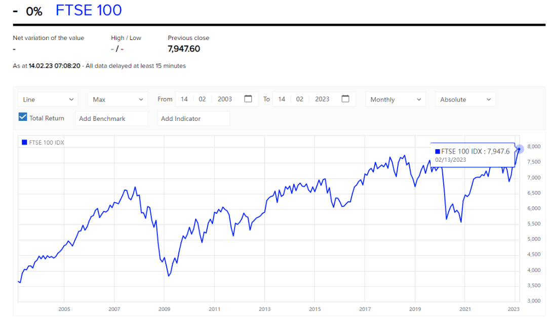 英国股市不断新高的假象