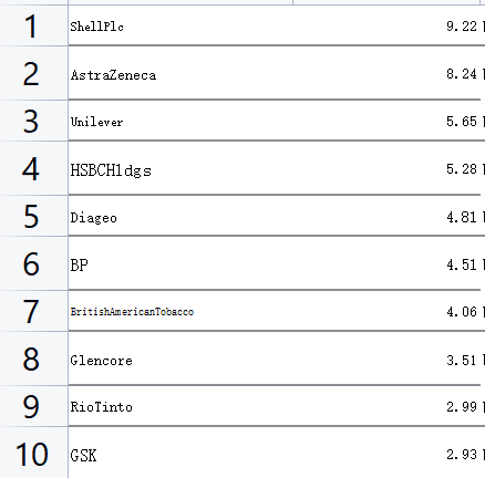 英国股市不断新高的假象