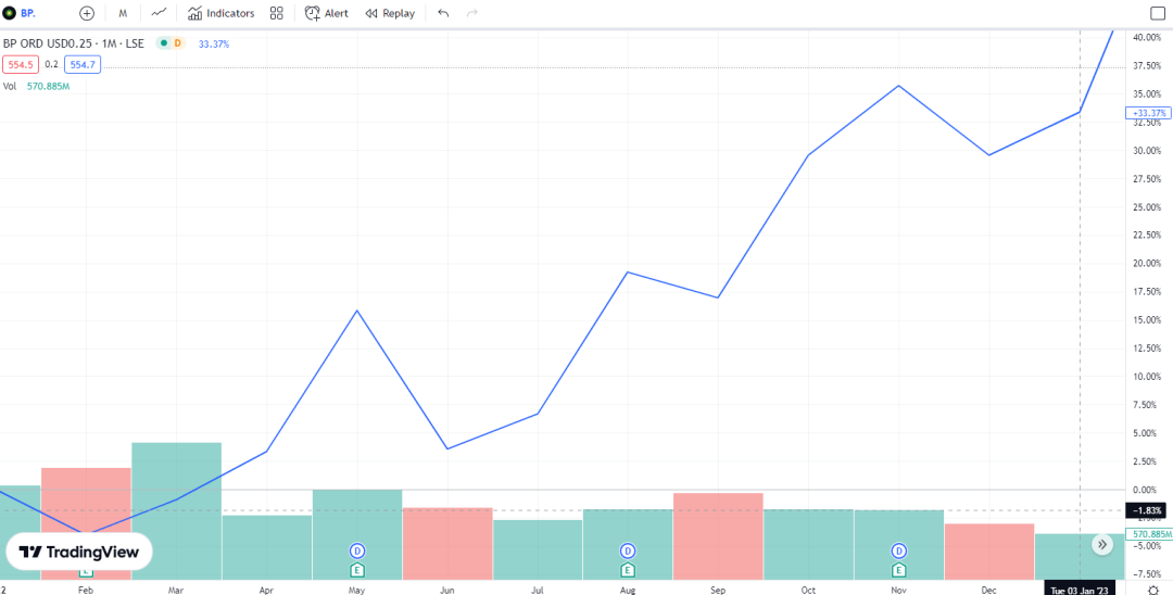 英国股市不断新高的假象
