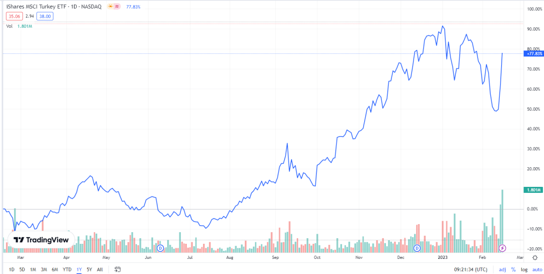 英国股市不断新高的假象