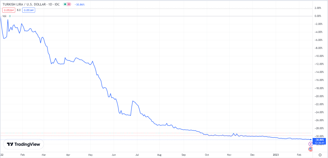 英国股市不断新高的假象