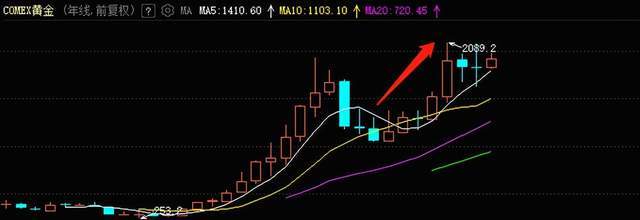 4天涨近10%！黄金股受追捧背后<strong></p>
<p>股票涨幅怎么算</strong>，大涨大跌似坐过山车