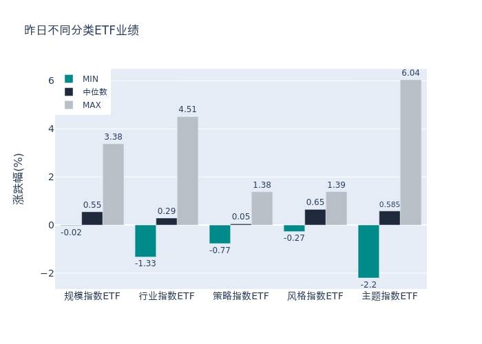 ETF基金日报（4月14日）丨芯片ETF领涨，机构：芯粒有望成为国产算力芯片的破局之路