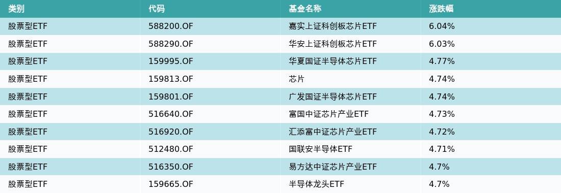 ETF基金日报(4月14日)丨芯片ETF领涨<strong></p>
<p>股票涨幅怎么算</strong>,机构:芯粒有望成为国产算力芯片的破局之路