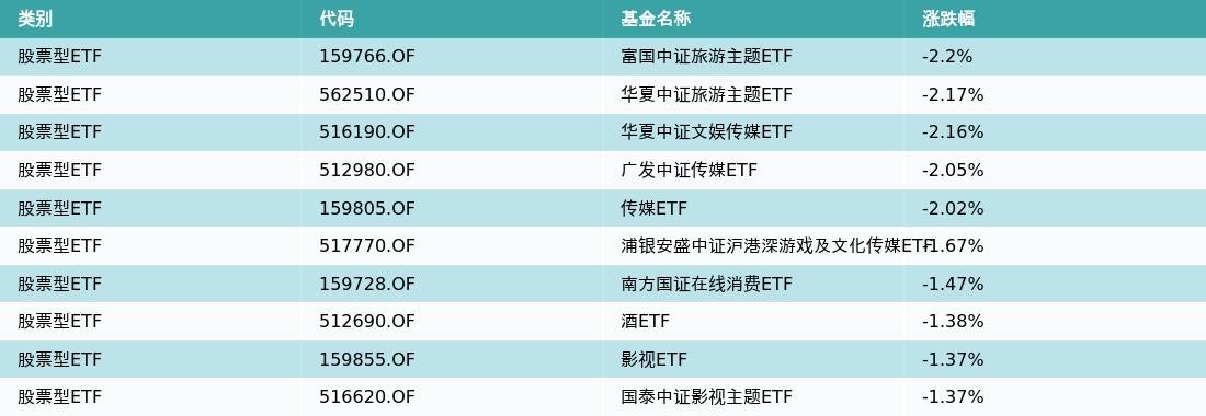 ETF基金日报(4月14日)丨芯片ETF领涨<strong></p>
<p>股票涨幅怎么算</strong>,机构:芯粒有望成为国产算力芯片的破局之路