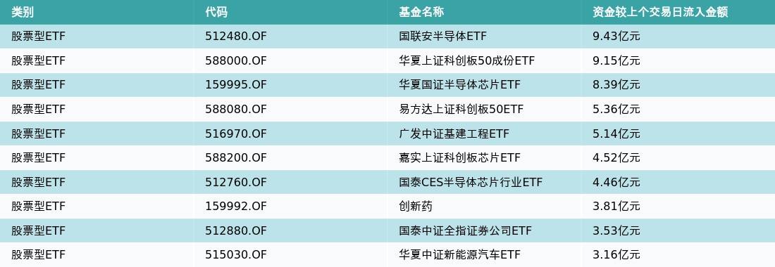 ETF基金日报(4月14日)丨芯片ETF领涨<strong></p>
<p>股票涨幅怎么算</strong>,机构:芯粒有望成为国产算力芯片的破局之路