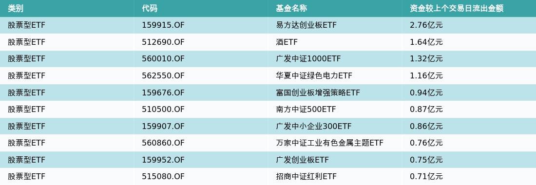 ETF基金日报(4月14日)丨芯片ETF领涨<strong></p>
<p>股票涨幅怎么算</strong>,机构:芯粒有望成为国产算力芯片的破局之路