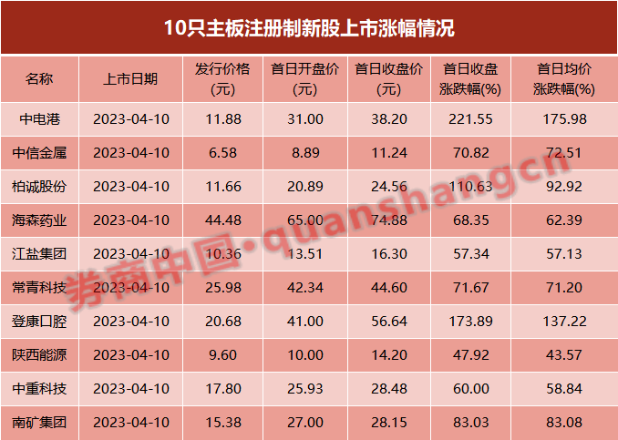 今起<strong></p>
<p>挂单股票成交价怎样算</strong>,恢复10%涨跌幅限制!注意,挂单规则有变…