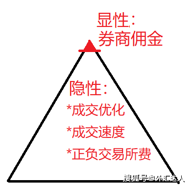 零佣套路深<strong></p>
<p>挂单股票成交价怎样算</strong>,散户太天真!