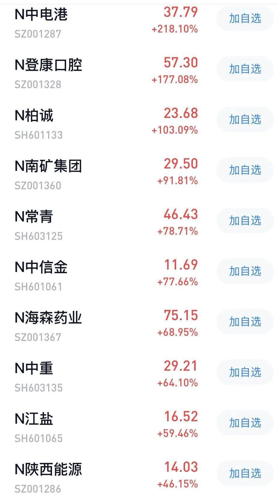 10只新股狂飙，6股盘中翻倍！白酒大跳水，迎驾贡酒盘中跌超8%，原因是...