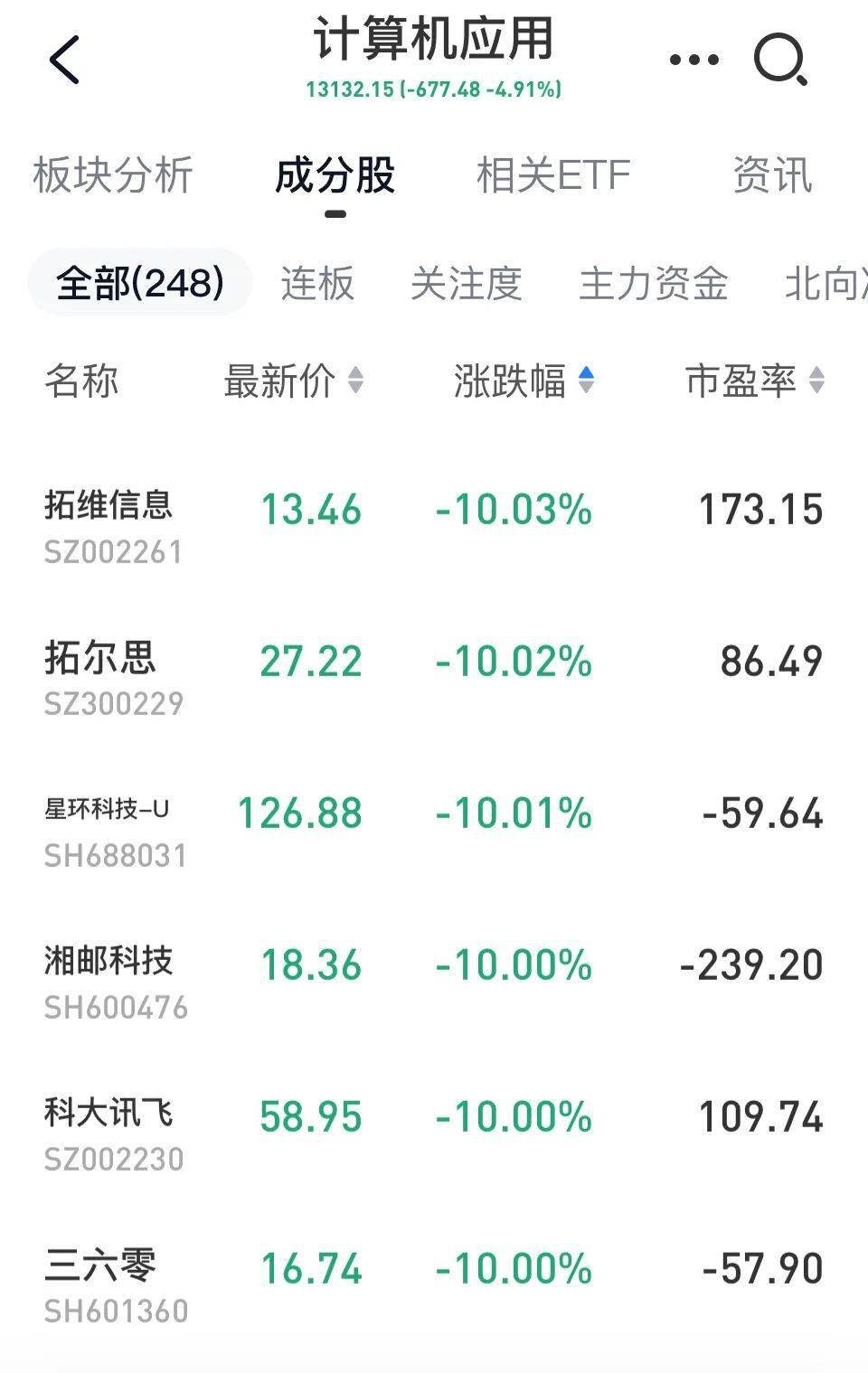 10只新股狂飙<strong></p>
<p>挂单股票成交价怎样算</strong>,6股盘中翻倍!白酒大跳水,迎驾贡酒盘中跌超8%,原因是...