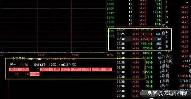 我们股市真正能发大财的人:这才是大道至简<strong></p>
<p>挂单股票成交价怎样算</strong>,睡不着时就看看!