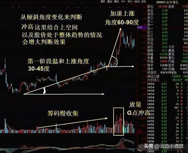 我们股市真正能发大财的人:这才是大道至简<strong></p>
<p>挂单股票成交价怎样算</strong>,睡不着时就看看!