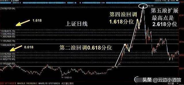 我们股市真正能发大财的人:这才是大道至简<strong></p>
<p>挂单股票成交价怎样算</strong>,睡不着时就看看!