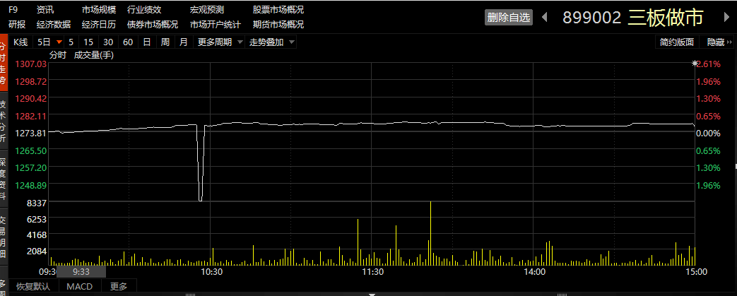 中建信息15.81元秒跌至0.02元！都是券商做市惹的祸？业内称“这次错的有些离奇”