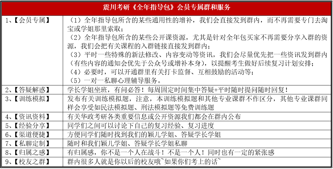 华政考研每日一题热点训练 | 金融行为监管模式