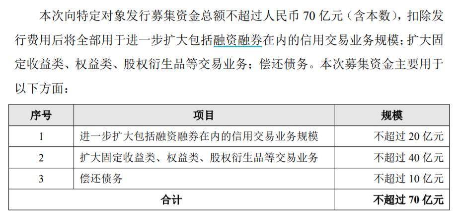 国联证券频繁募资发展业务<strong></p>
<p>国联证券 股票</strong>,负债规模和偿债资金较高需引起注意