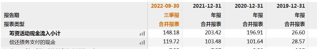 国联证券频繁募资发展业务<strong></p>
<p>国联证券 股票</strong>,负债规模和偿债资金较高需引起注意
