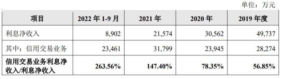 国联证券频繁募资发展业务<strong></p>
<p>国联证券 股票</strong>,负债规模和偿债资金较高需引起注意