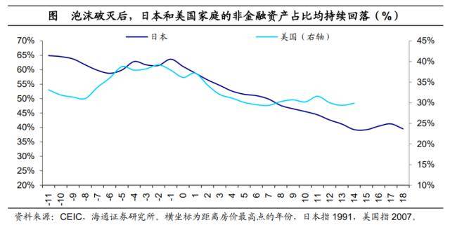 后地产时代：存钱<strong></p>
<p>股票涨停后如何买</strong>，还是买股票？美国爱股票，日本爱存款