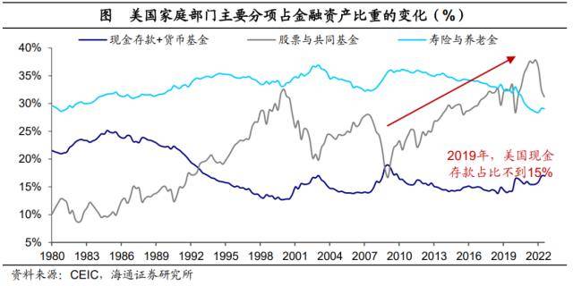 后地产时代：存钱<strong></p>
<p>股票涨停后如何买</strong>，还是买股票？美国爱股票，日本爱存款