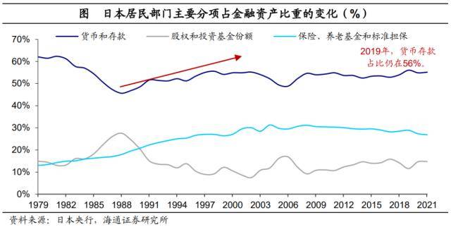 后地产时代：存钱<strong></p>
<p>股票涨停后如何买</strong>，还是买股票？美国爱股票，日本爱存款