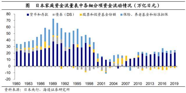 后地产时代：存钱<strong></p>
<p>股票涨停后如何买</strong>，还是买股票？美国爱股票，日本爱存款