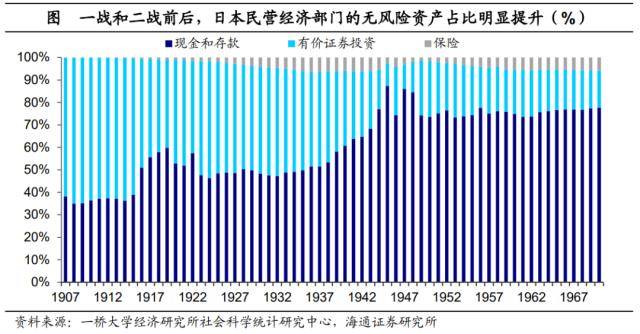 后地产时代：存钱<strong></p>
<p>股票涨停后如何买</strong>，还是买股票？美国爱股票，日本爱存款