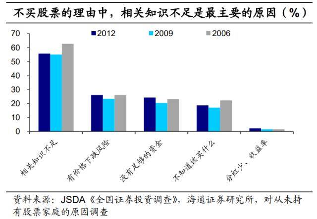 后地产时代：存钱<strong></p>
<p>股票涨停后如何买</strong>，还是买股票？美国爱股票，日本爱存款