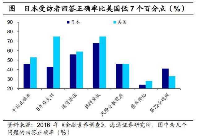 后地产时代：存钱<strong></p>
<p>股票涨停后如何买</strong>，还是买股票？美国爱股票，日本爱存款