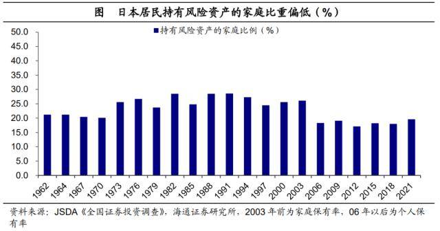 后地产时代：存钱<strong></p>
<p>股票涨停后如何买</strong>，还是买股票？美国爱股票，日本爱存款
