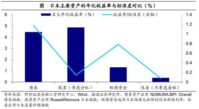 后地产时代：存钱<strong></p>
<p>股票涨停后如何买</strong>，还是买股票？美国爱股票，日本爱存款